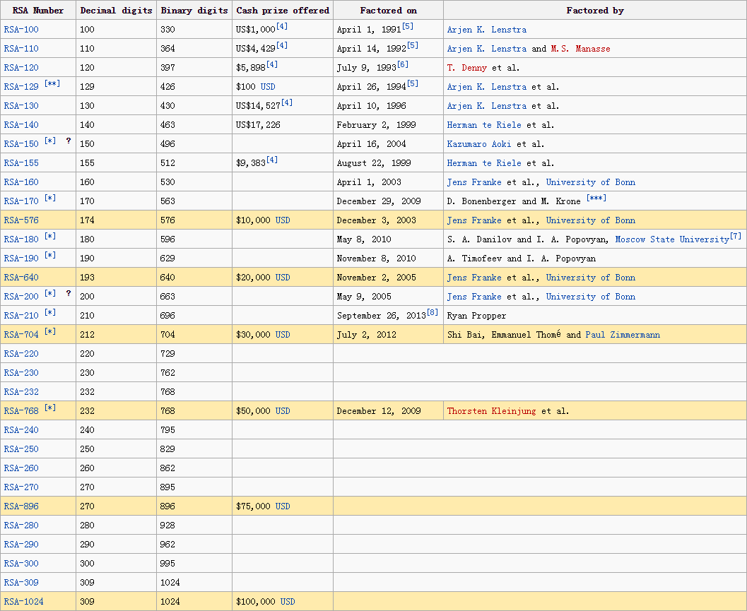RSA有多安全，有多不安全？Black Hat 2014 - The Matasano Crypto Challenges解析- 第一部分- 知乎
