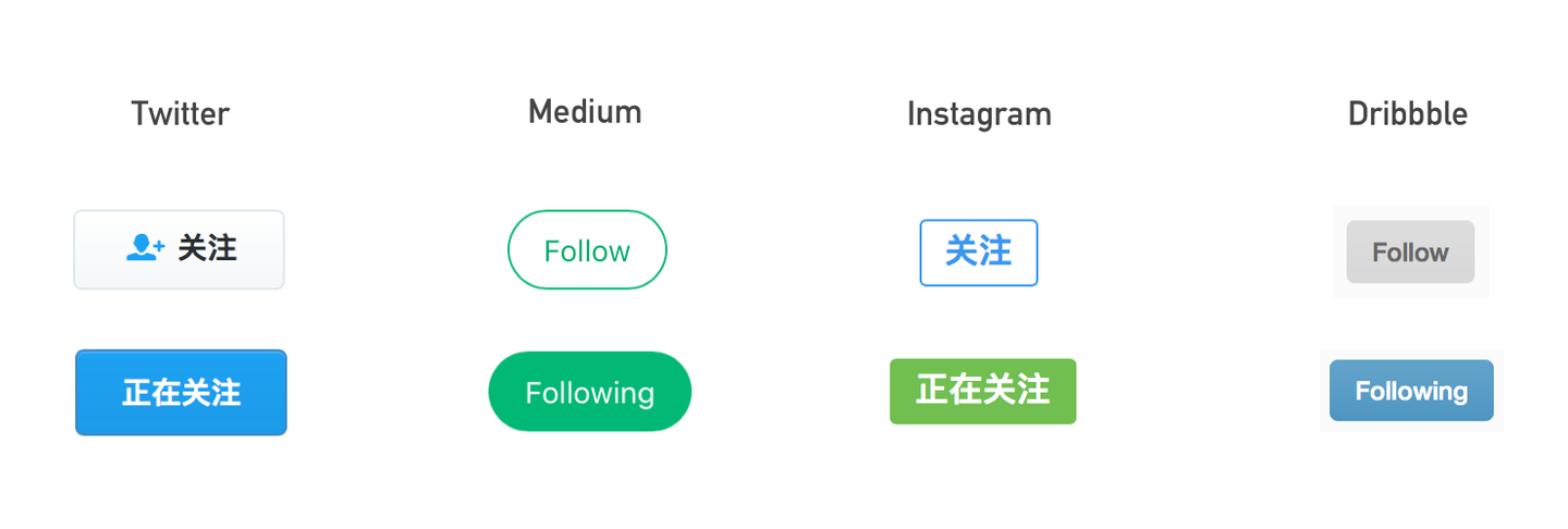 由关注按钮想到的 - 知乎