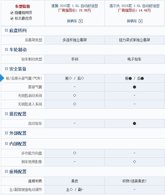 高尔夫1.6L自动舒适和速腾1.6L自动舒适选哪一