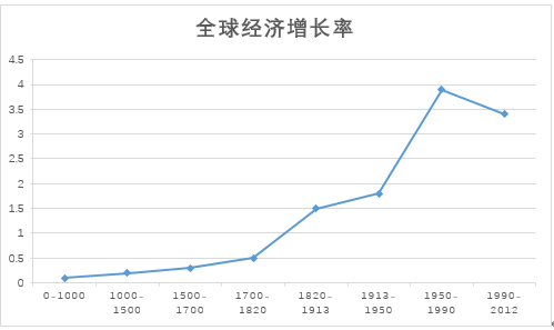 《世界变化这么快,我们该怎么办》试读之序章 - 知乎