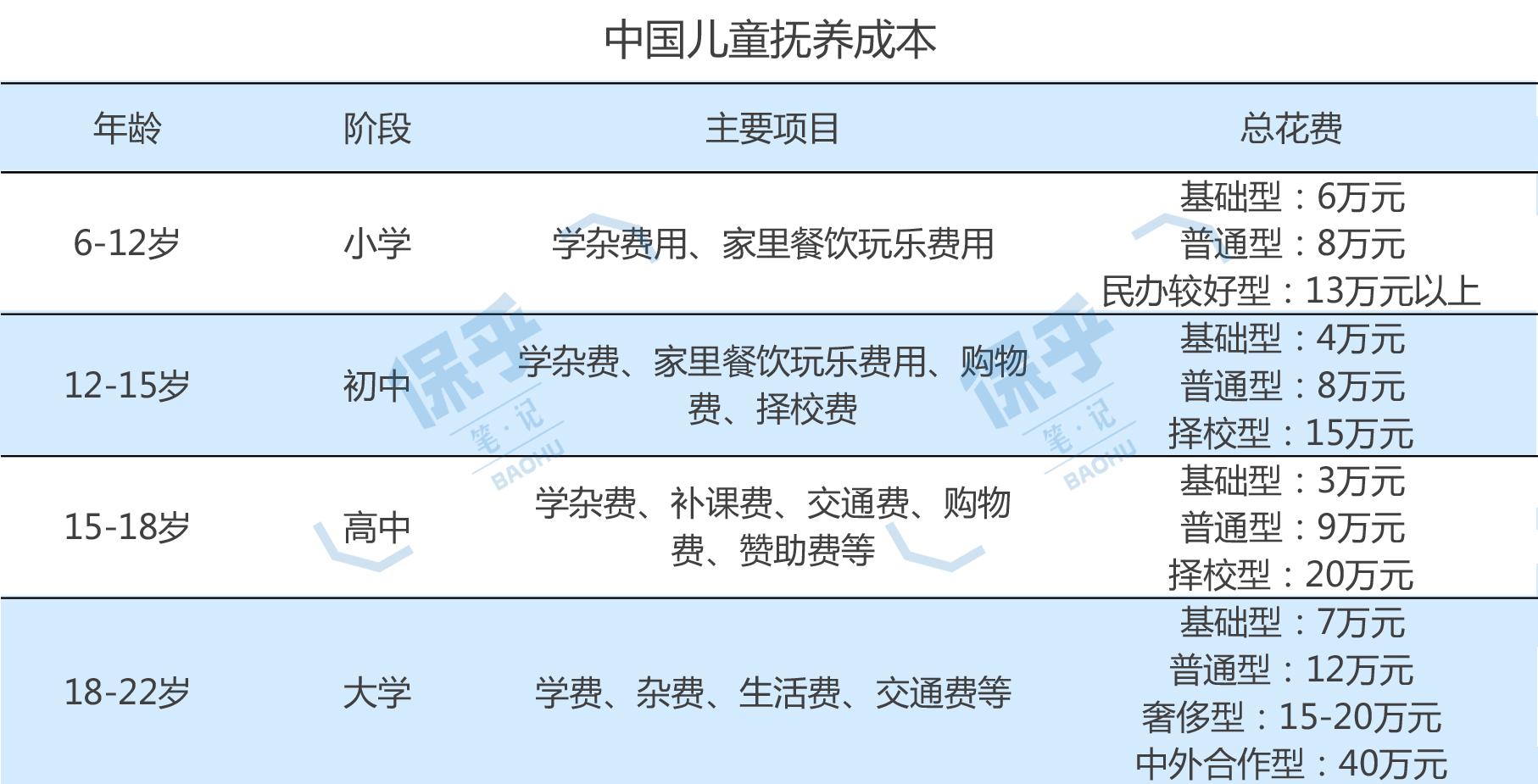 教育金保得住你儿女的教育储备吗