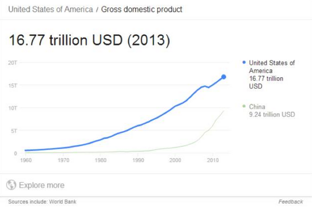 俄亥俄gdp_俄亥俄州–GDP 6450亿美元 国民生产总值与巴西相当,世界第16 Frank Top 10 List(2)