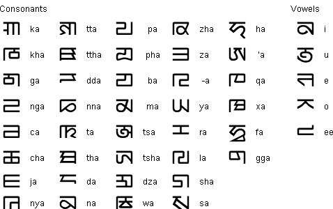 经过题主本人多仿考证,猜测应该是元文字拼音八思巴文字.