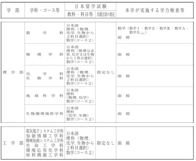 日本留学 理科生报考生物学科其实是最好的选择 知乎