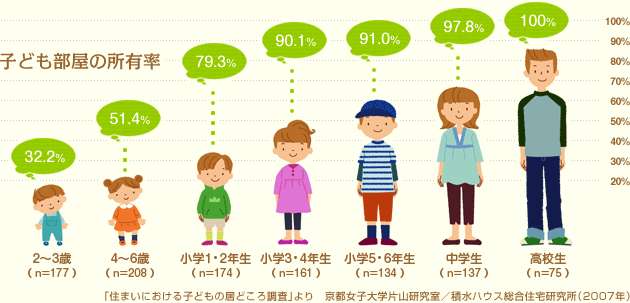 非常规 容易被忽视的孩子房间装修要点 知乎