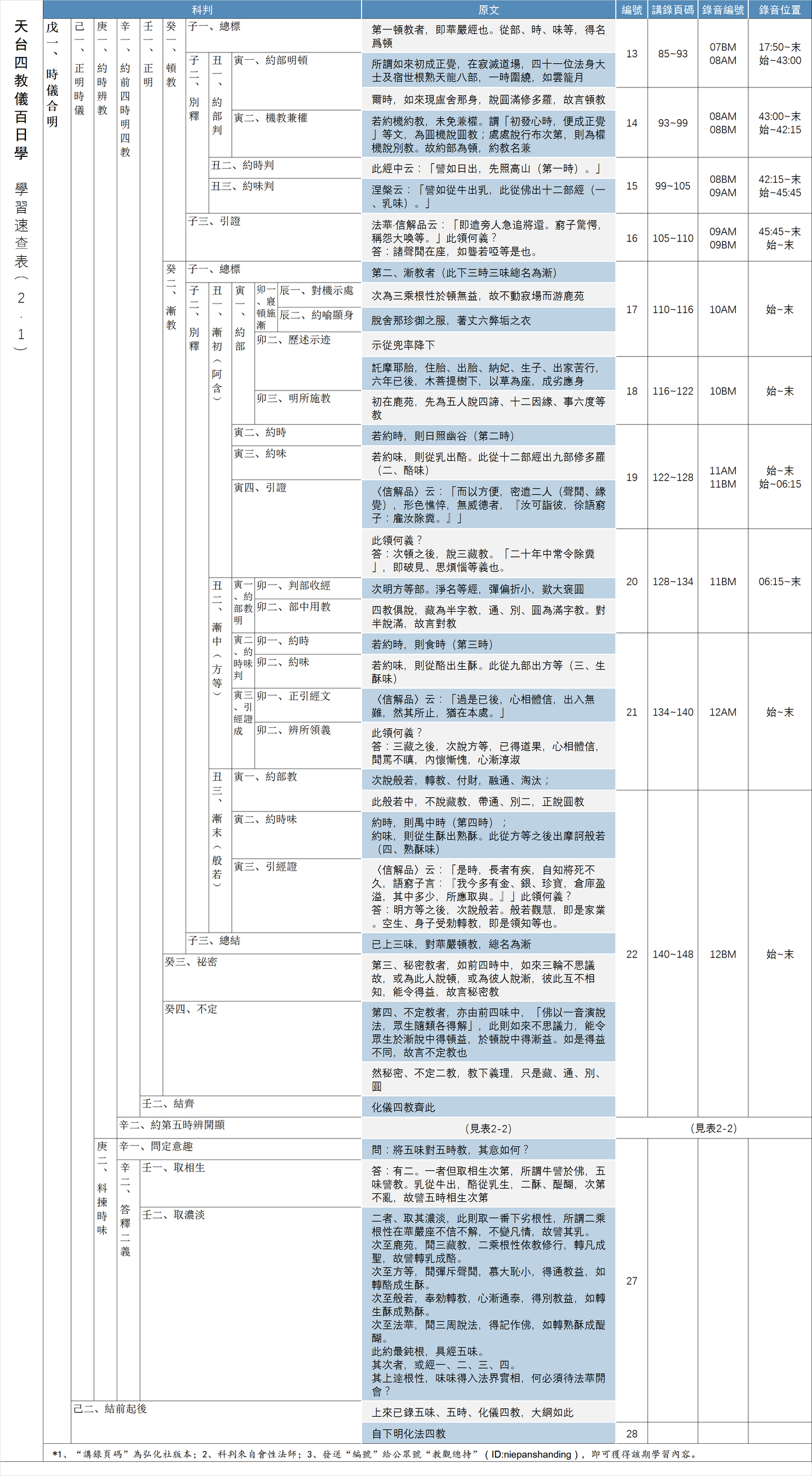 四教仪百日学 进度速查表 知乎