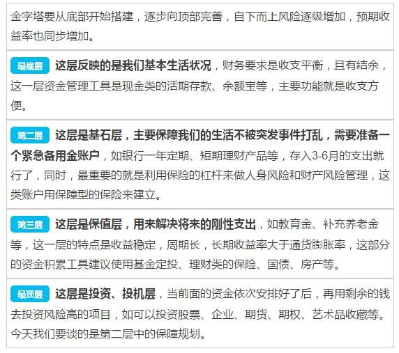 假如你有20万，这份家庭理财规划要收藏（下）(图3)