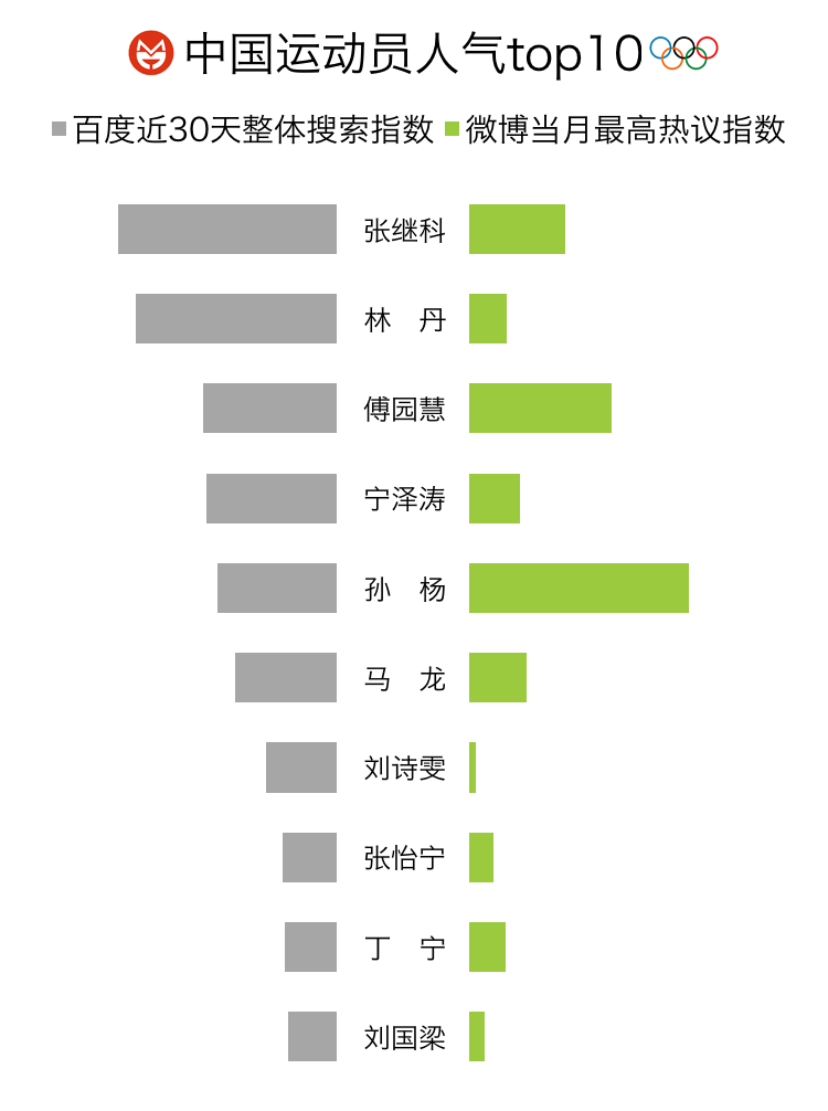 数说奥运 运动员肉体观赏指南 知乎