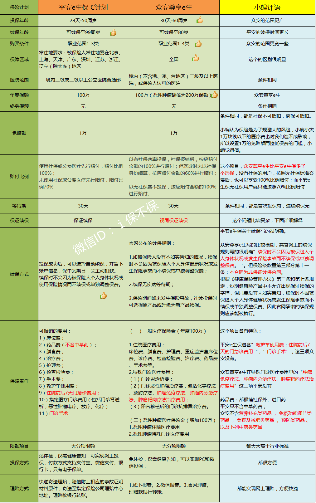 宝刀屠龙 号令天下 倚天不出 谁与争锋 百万医疗险双雄争霸 知乎