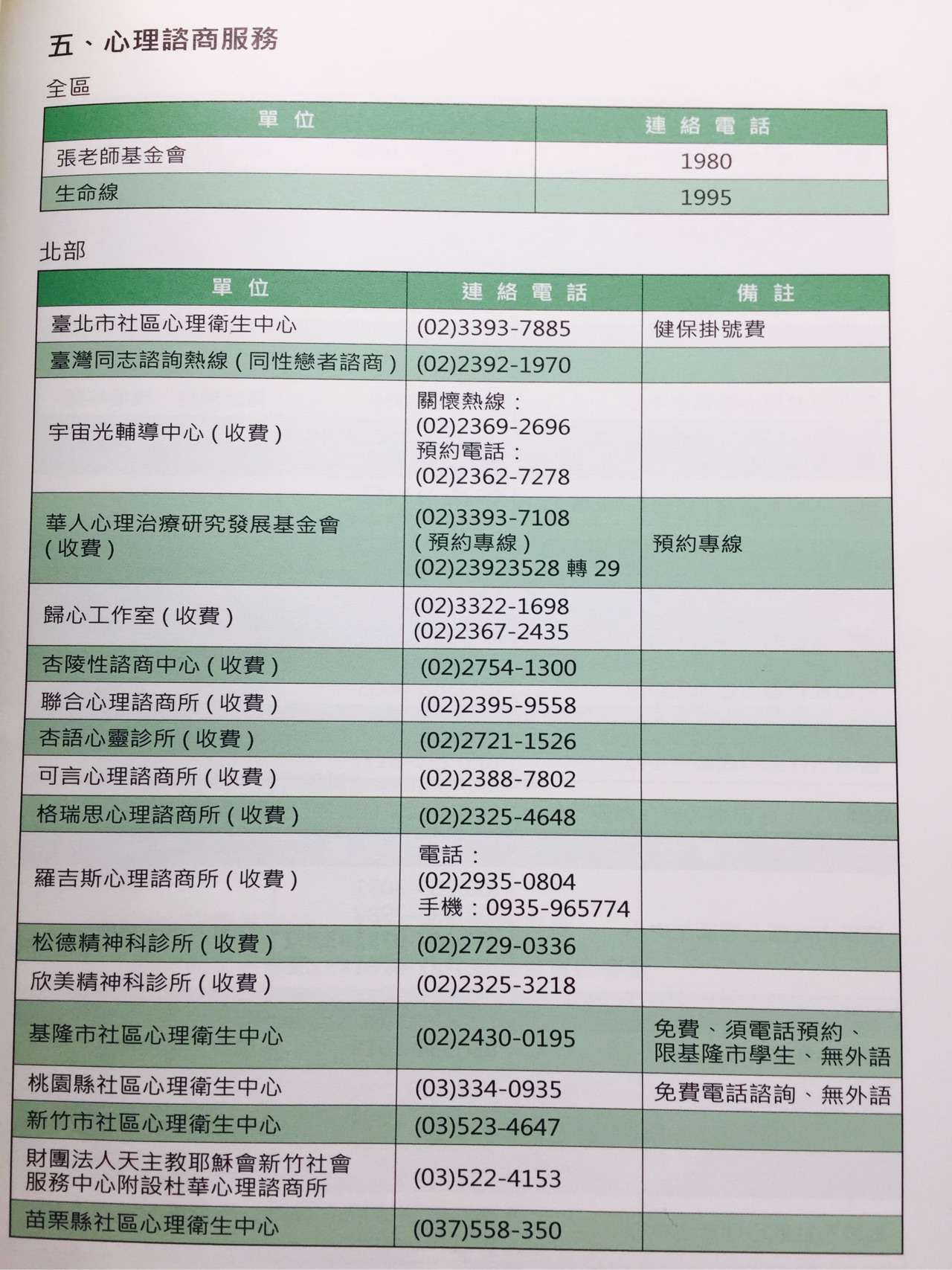 有求必应 台湾心理谘商及专线电话 知乎