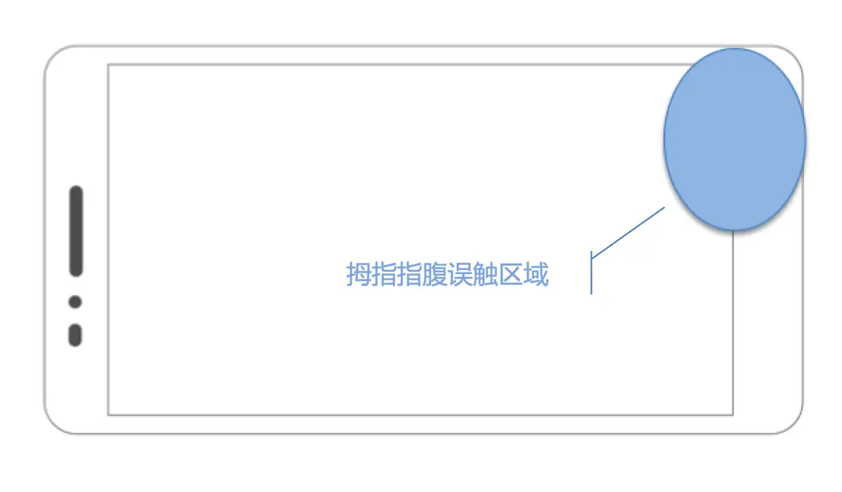 手机横屏单手手持需求分析 知乎