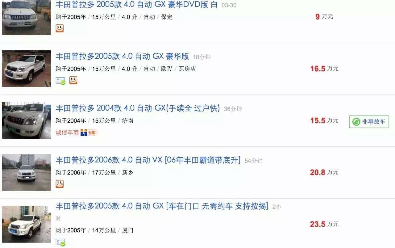 Ask吱吱吱 10万的越野小霸王配件少 法系硬顶敞篷5万入手 知乎