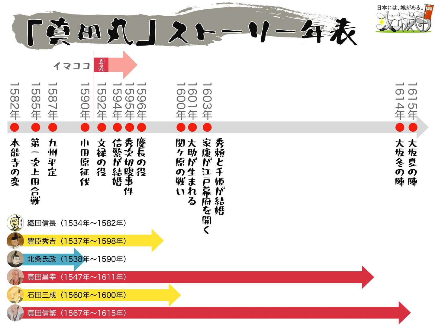 真田丸 瓜売 知乎