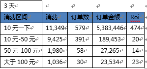 电商如何通过SEM引流? - 第6张 | 搜豪的那点事 电商如何通过SEM引流? - 第6张 | 搜豪的那点事