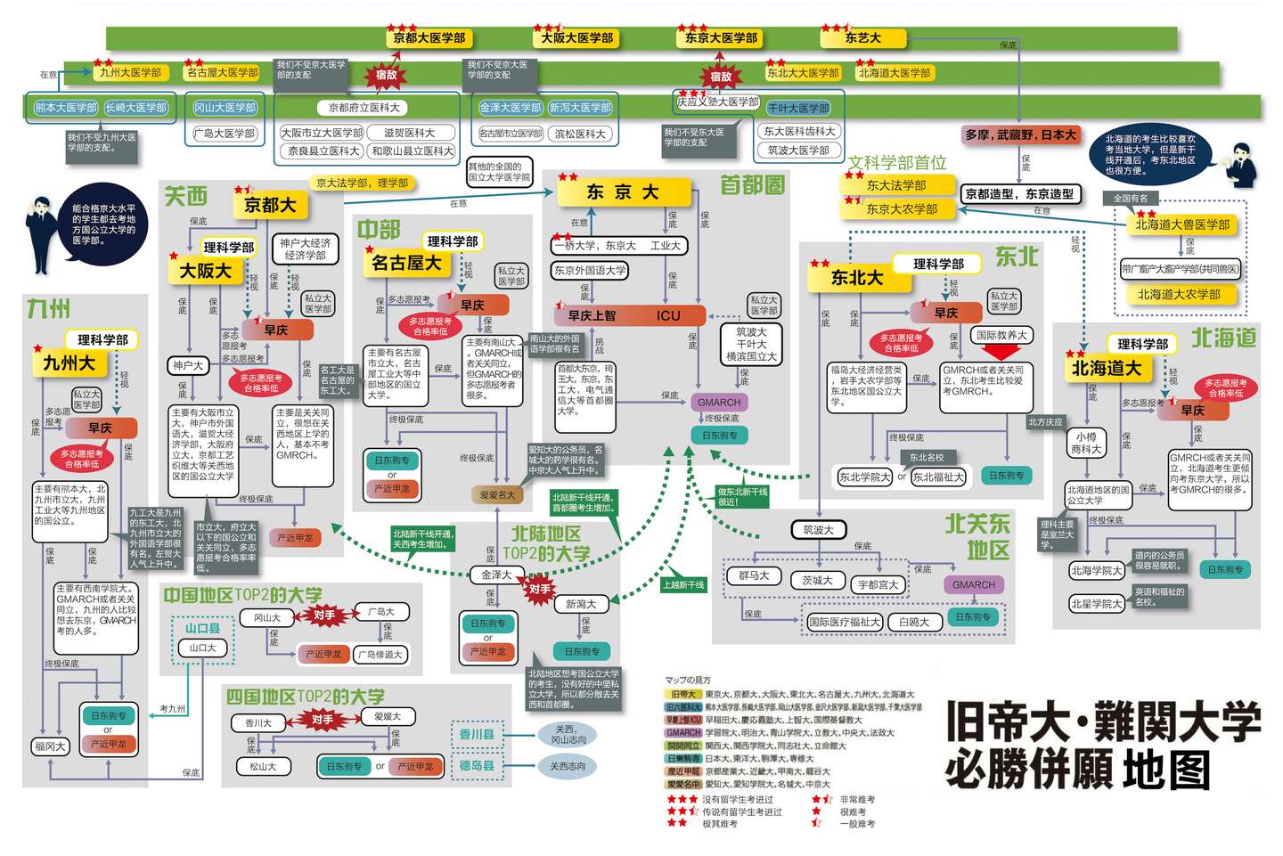 排骨老师谈进学 如何选择保底校 知乎