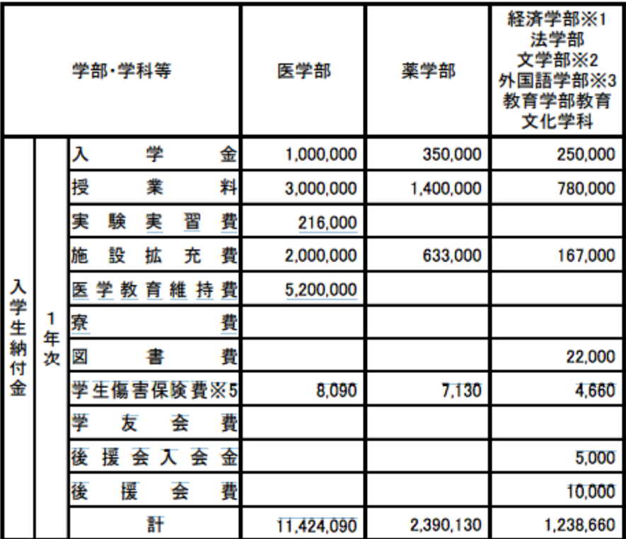 想知道日本的高考与大学的黑幕么 看这篇吧 知乎