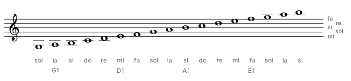 小提琴初学者如何识五线谱