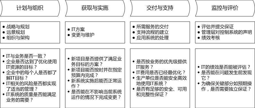 信息安全体系的 术 术 的详解 知乎