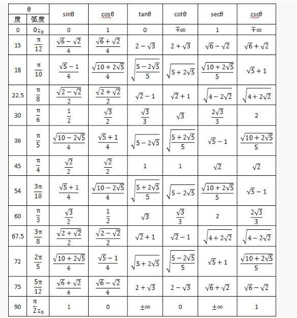 最全三角函数公式推导 知乎