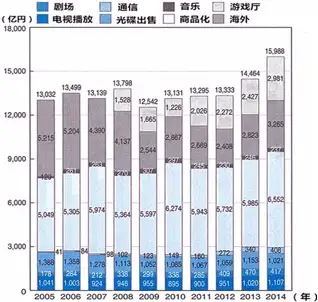 日本动画制作五大趋势：2016危机与泡面番的流行- 知乎