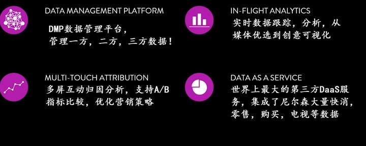 尼尔森的营销云marketing Cloud 知乎