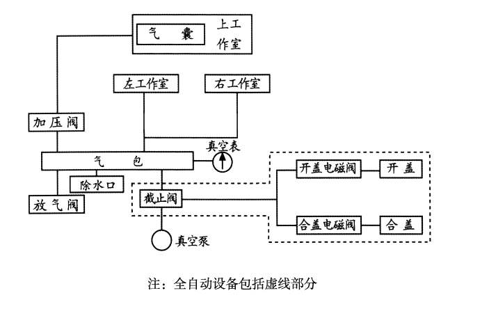 双室真空包装机的工作原理结构图?