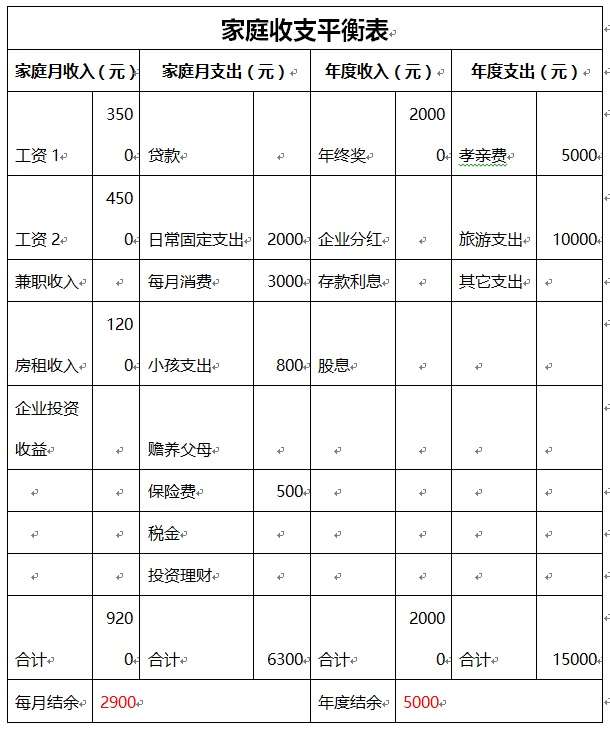 假如你有20万，这份家庭理财规划要收藏（上）(图7)