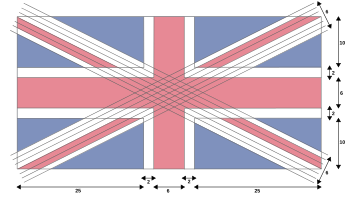 若苏格兰独立,英国会不会改国旗?是否会有连带效应?
