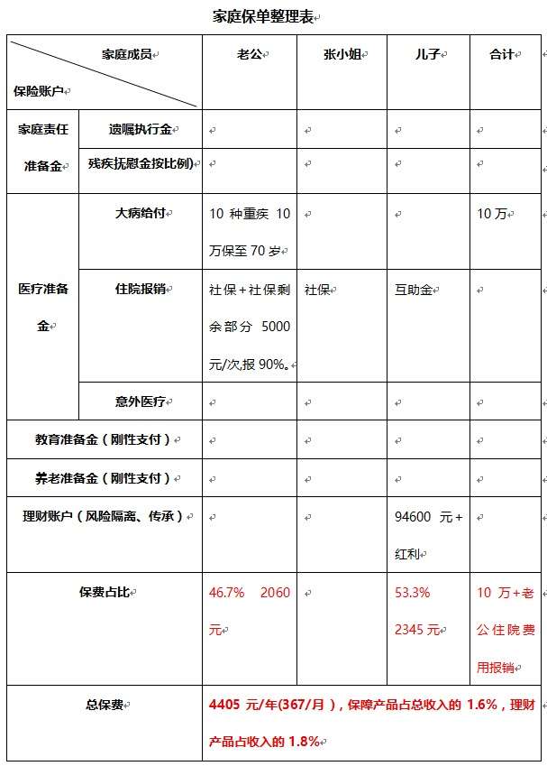 假如你有20万，这份家庭理财规划要收藏（上）(图9)