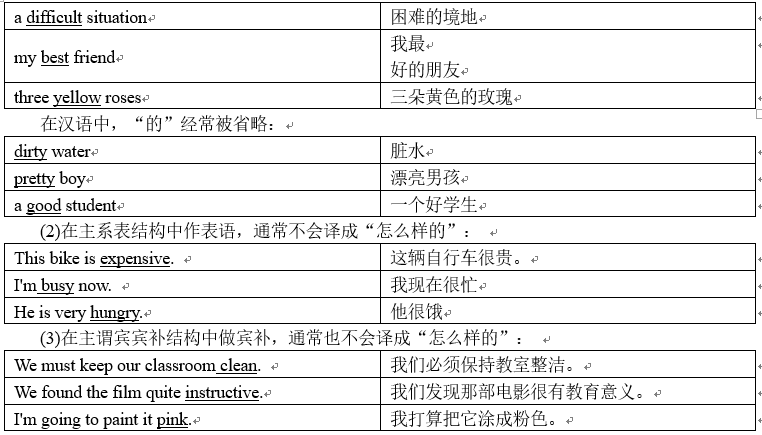 基础篇 第十章形容词与副词 知乎