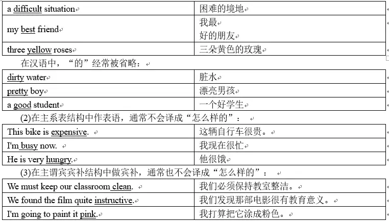 基础篇——第十章形容词与副词- 知乎