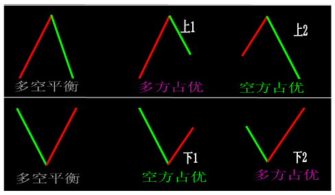 期货小经验 期货小经验
