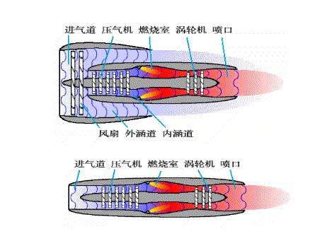 航空领域的喷气发动机跟航天领域的火箭发动机有哪些异同?