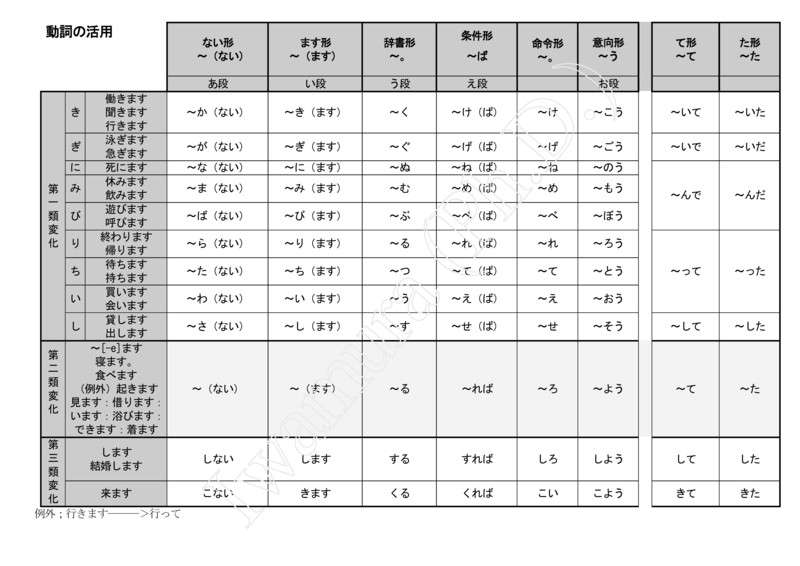 自学考过n1是如何做到的日语学习方法干货分享 知乎