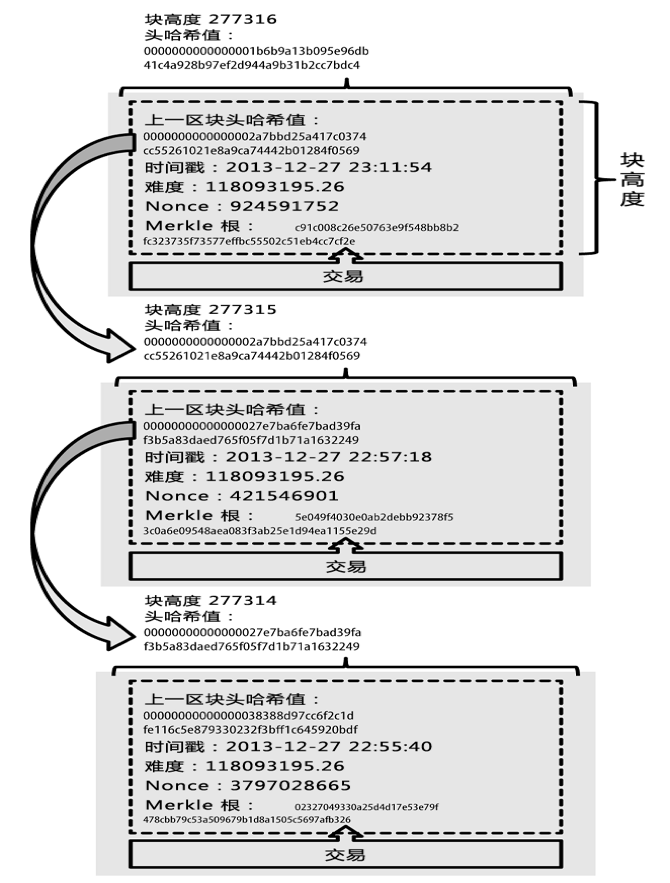 技術分享圖片