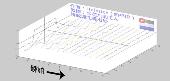 傅里叶变换（一）——认识傅里叶变换