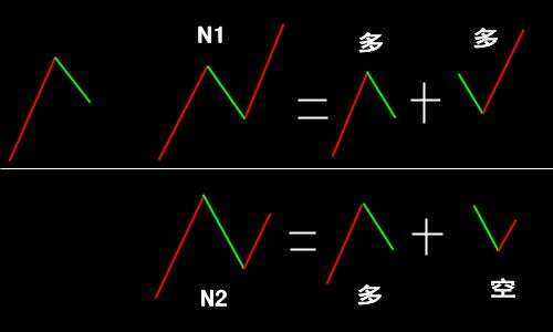 期货小经验 期货小经验