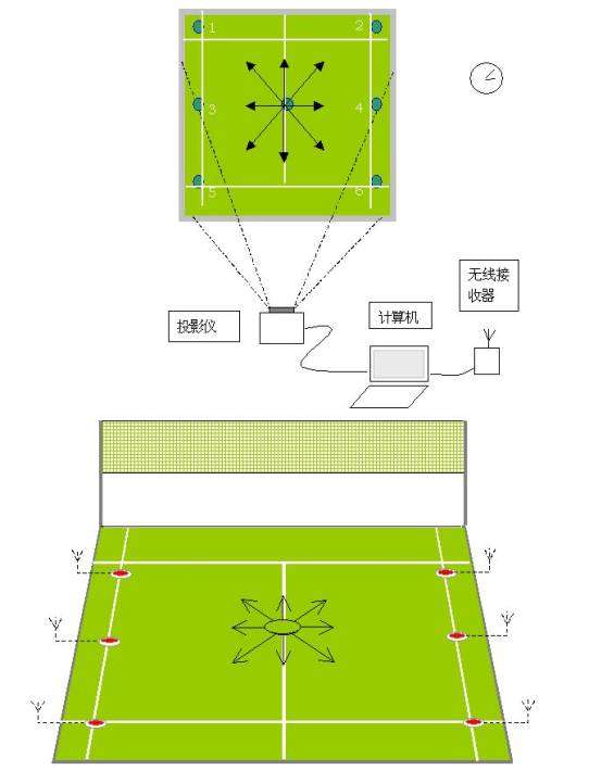 羽毛球米字步法图解图片