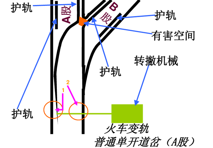 谁能来图解一下火车怎么变轨的