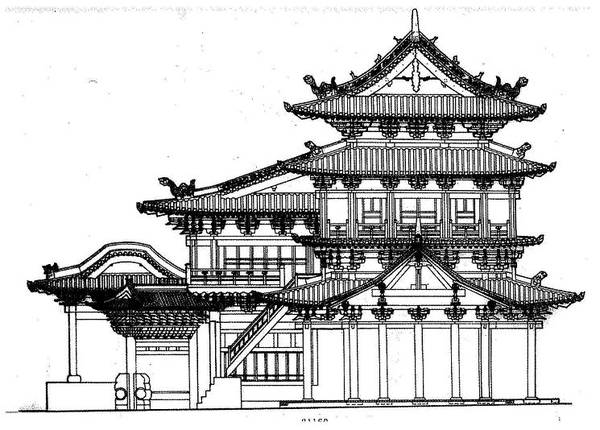 Resumen de la arquitectura china - Foro China, Taiwan y Mongolia