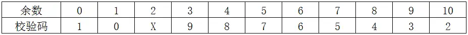 实名认证前传之身份证号码编码规则(2017实名认证身份证号)