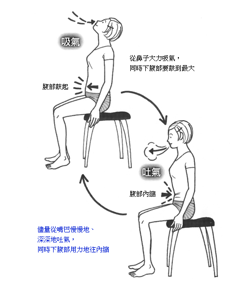 瑜伽课堂 第一课瑜伽呼吸法 纯干货 知乎