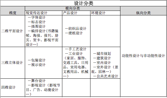 设计学分类—概要