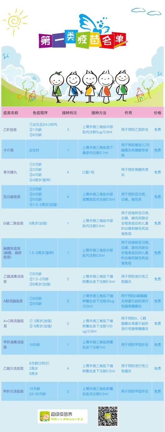 国内外疫苗接种对比 知乎