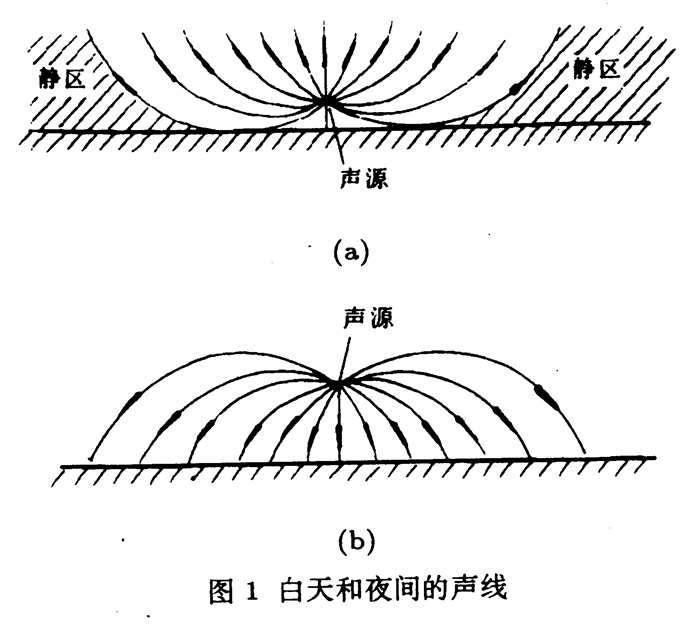 用什么音响技术可以实现声音从天上来? - 知乎