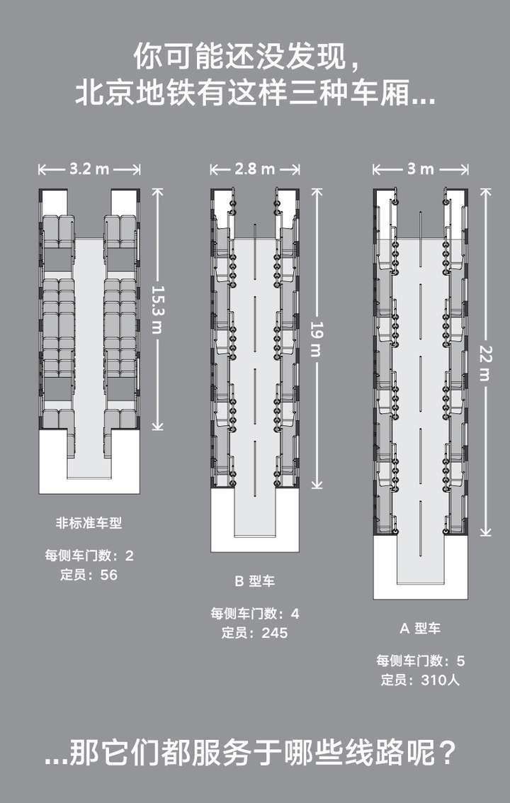 帝都地铁这么挤,它脱不了干系-微地铁