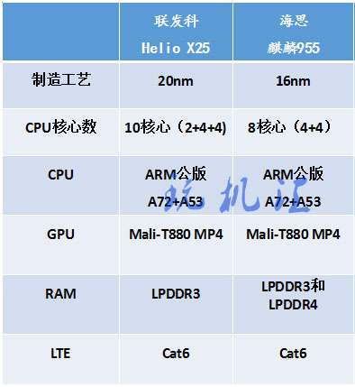 满满的都是套路魅族pro6和华为p9对比测评
