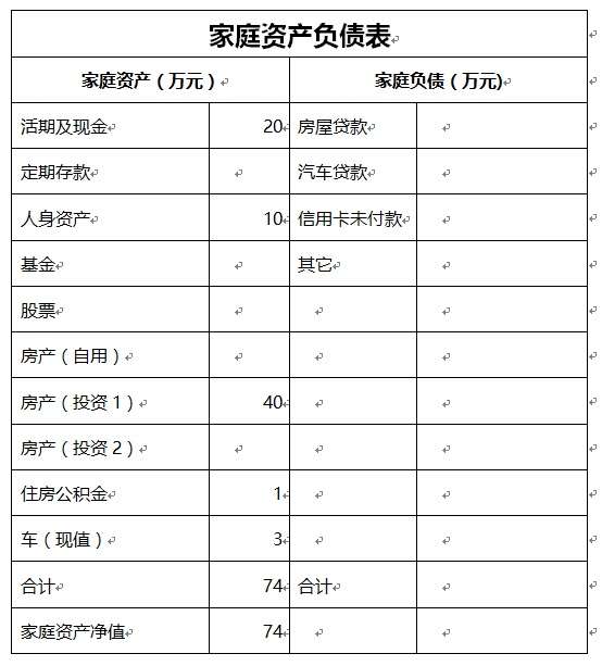 假如你有20万，这份家庭理财规划要收藏（上）(图8)