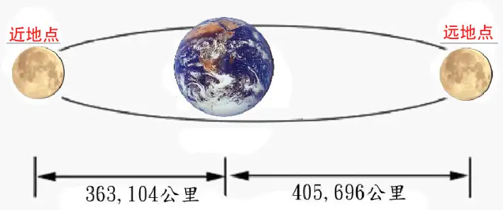 中秋夜上演“超级月亮”（朗诵中秋之夜视频） 第1张