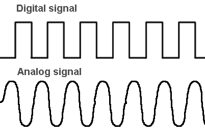 模拟信号和数字信号的区别 Wo Der的博客 Csdn博客
